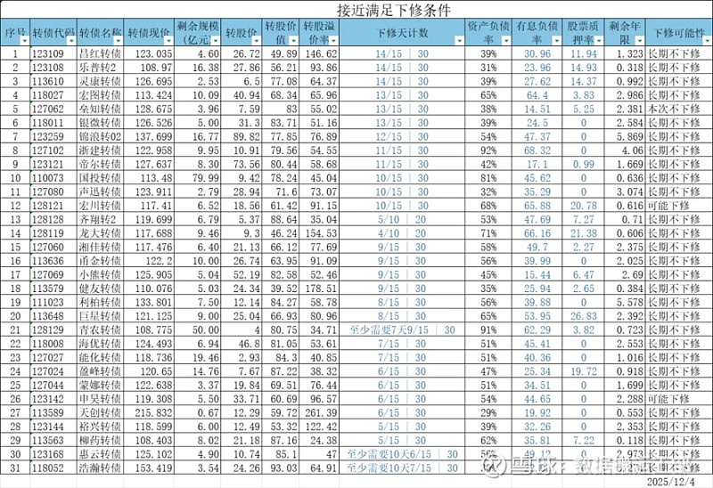 1月15日宏微转债下跌0.05%，转股溢价率38.87%