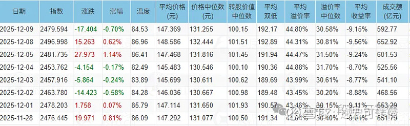 1月14日台21转债下跌0.02%，转股溢价率117.69%