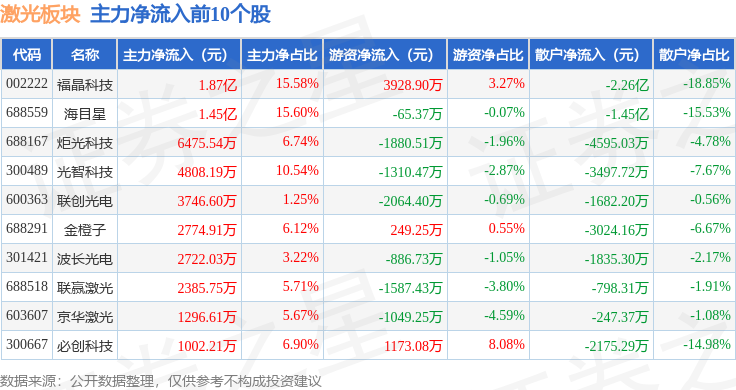 1月16日精达转债上涨3.27%，转股溢价率14.39%