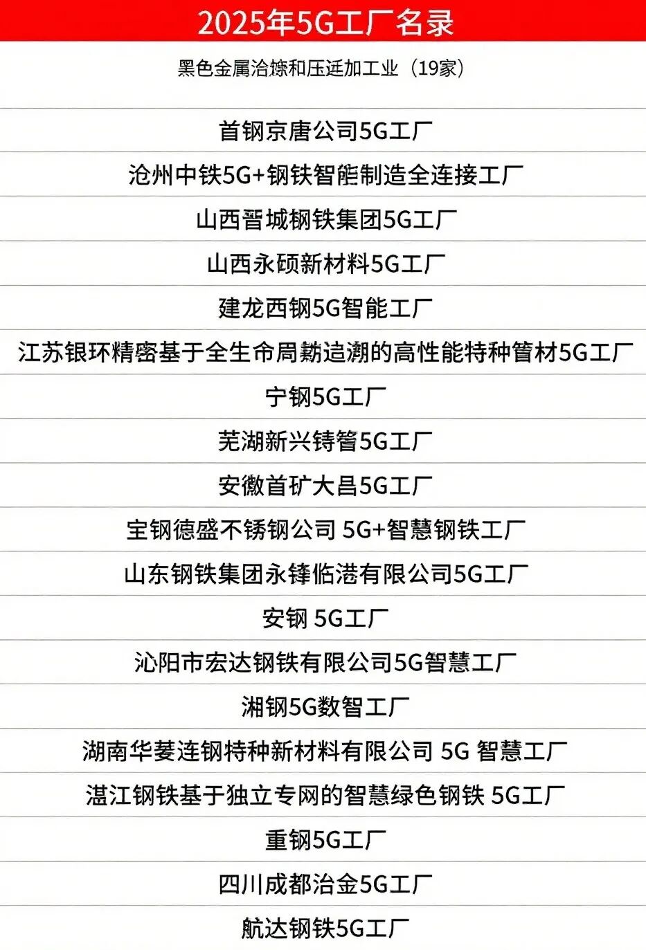 五部门：2026年起将遴选一批标杆零碳工厂