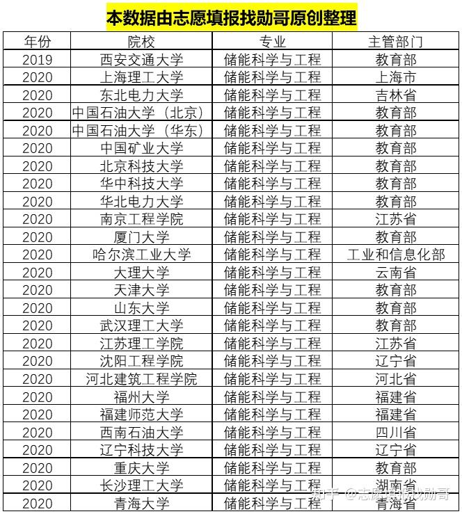 北京首次开设机器人职称评审专业