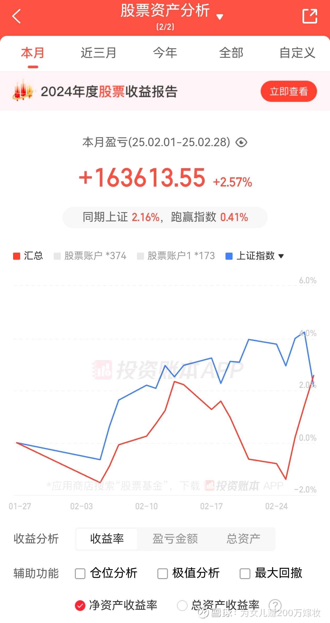 8月份证券交易印花税同比增长226%