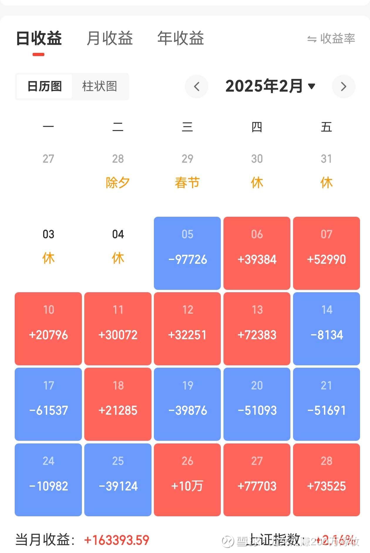 8月份证券交易印花税同比增长226%