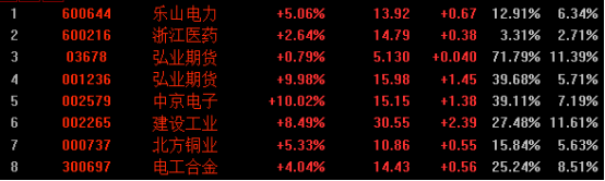 弘业期货：拟申请撤销合肥营业部