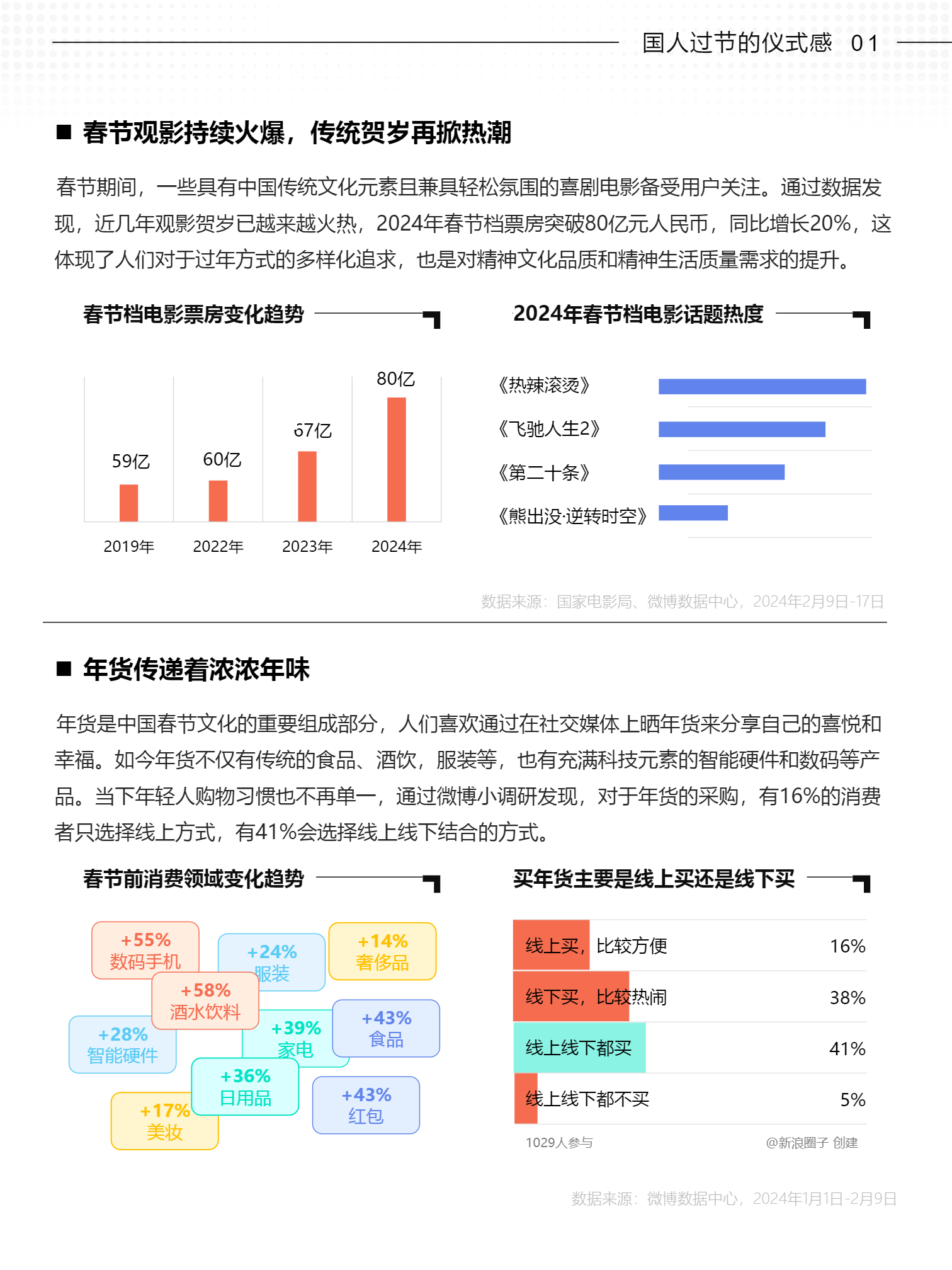 知萌发布中国消费趋势报告 2026年十大消费趋势首发