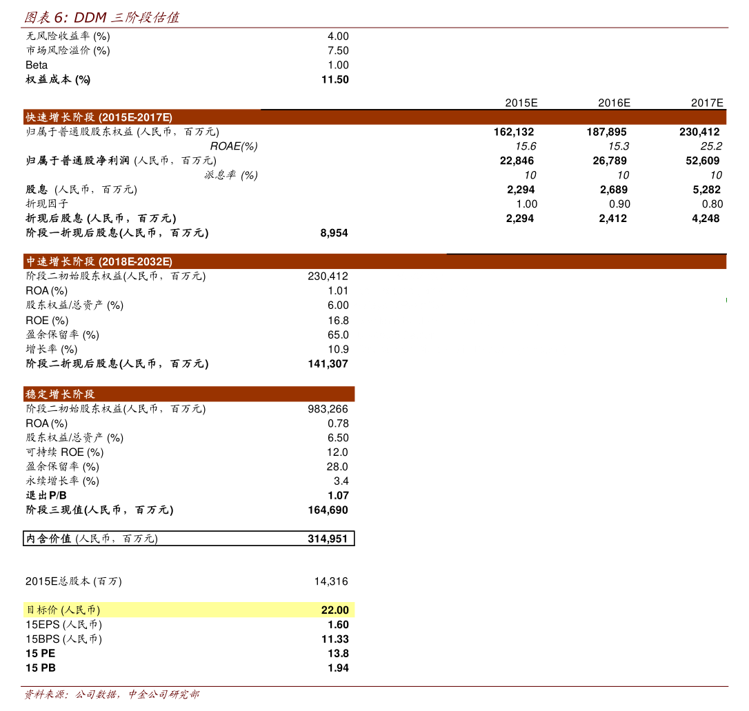 1月16日上声转债上涨0.57%，转股溢价率30.43%