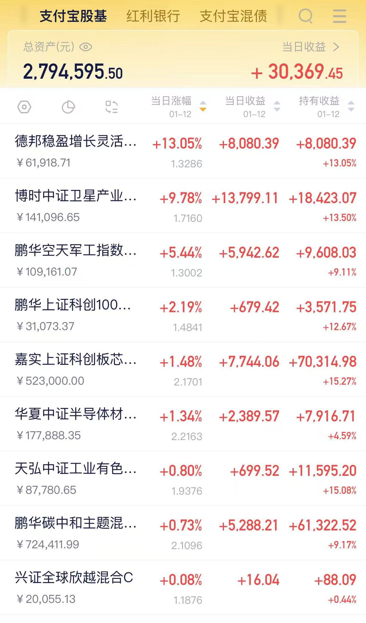 1月16日晶能转债上涨0.35%，转股溢价率33.06%
