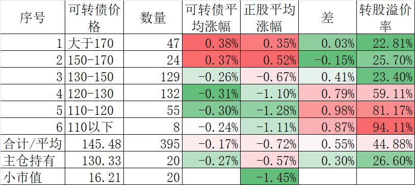 1月16日上声转债上涨0.57%，转股溢价率30.43%