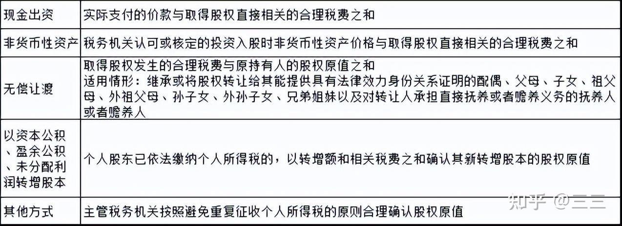遥望科技：全资子公司佛山星期六鞋业股权挂牌转让受让方确定