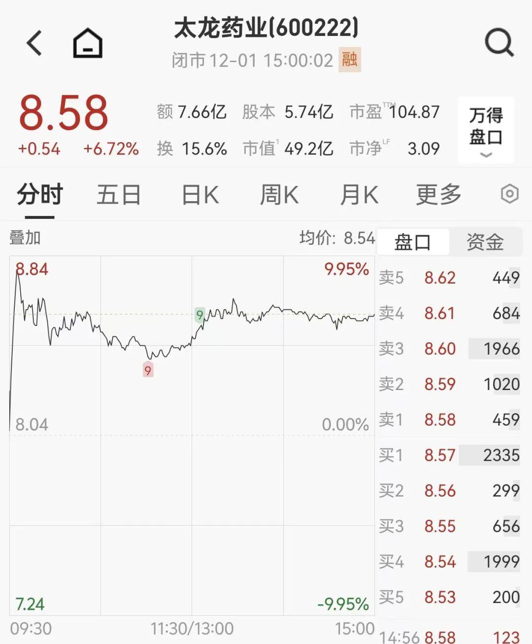 江化微实控人拟变更为上海市国资委