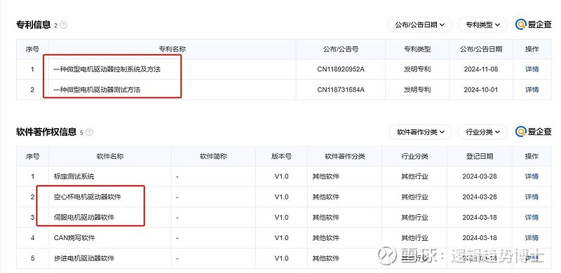 灵巧手产业链A股公司瞄准方向积极布局