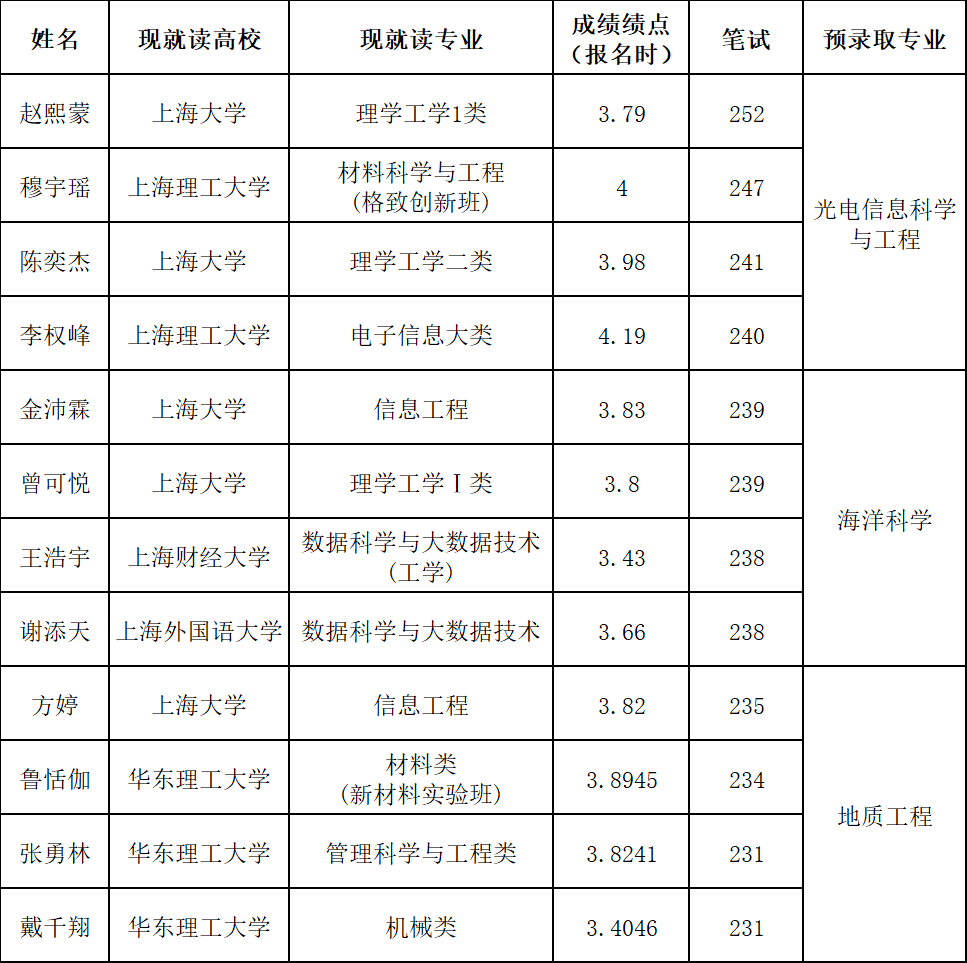 2025年上海浦东三大先导产业规模预计达9700亿元