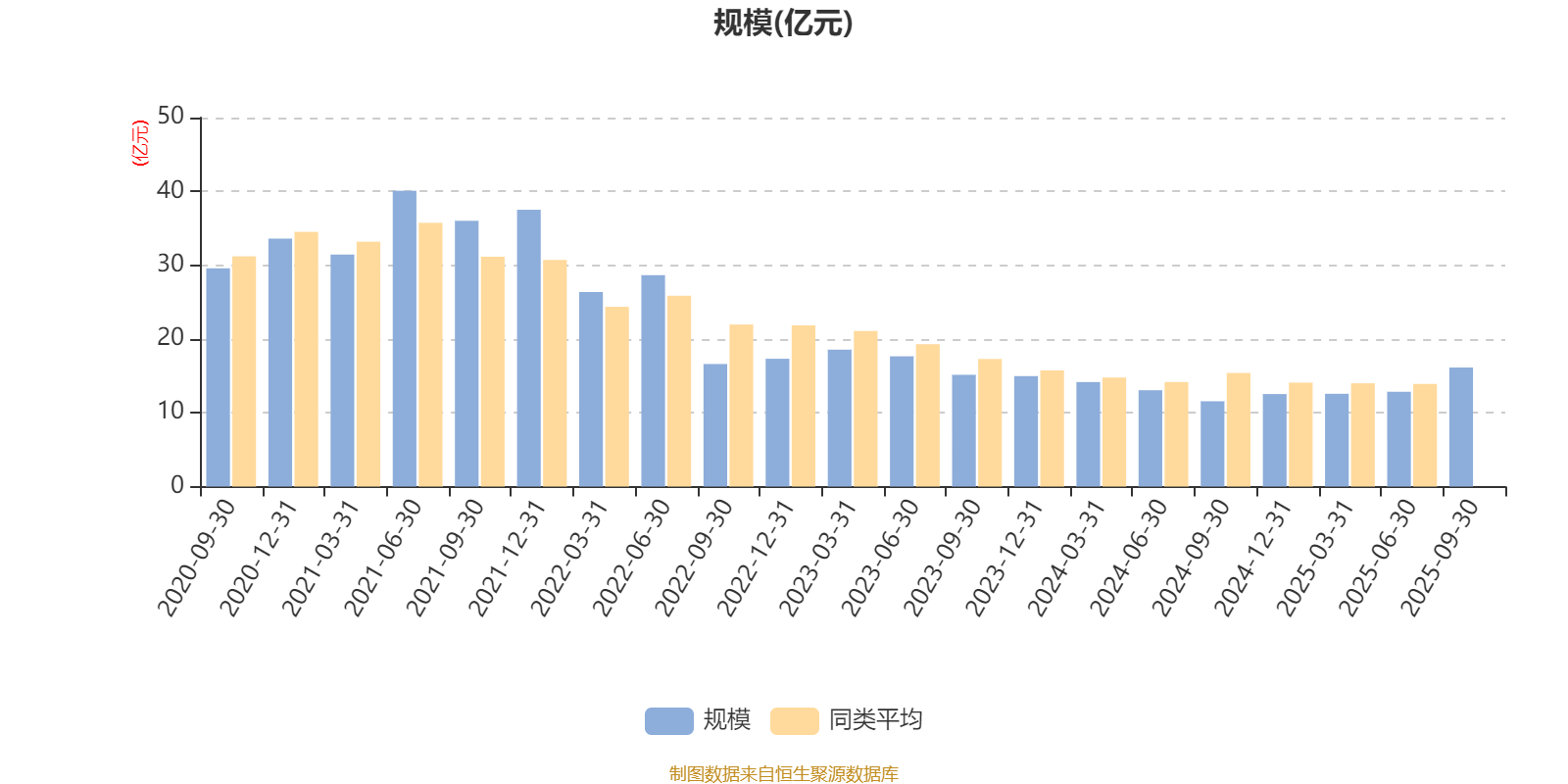 芯联集成：预计2025年营收同比增长约26%