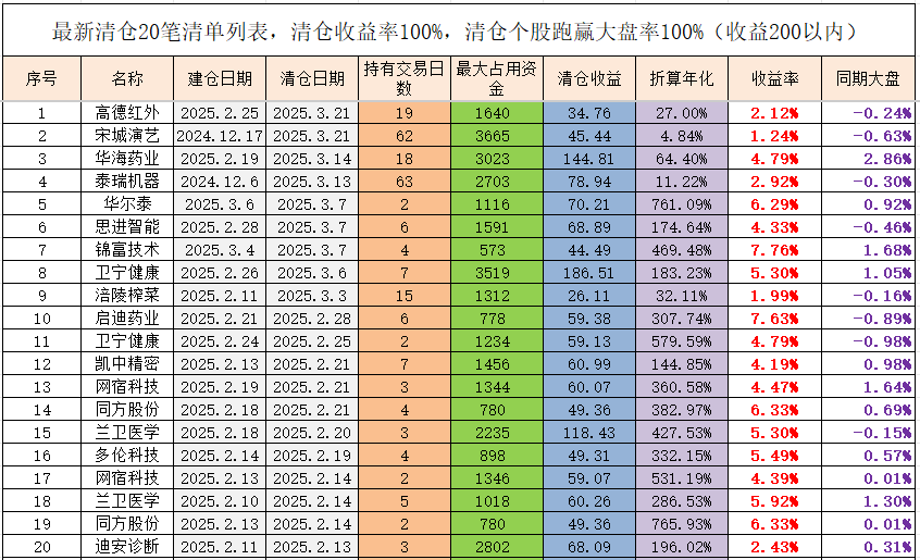1月19日鸿路转债上涨0.43%，转股溢价率100.15%