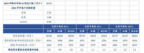 全球风险偏好改善 新兴市场将迎配置窗口