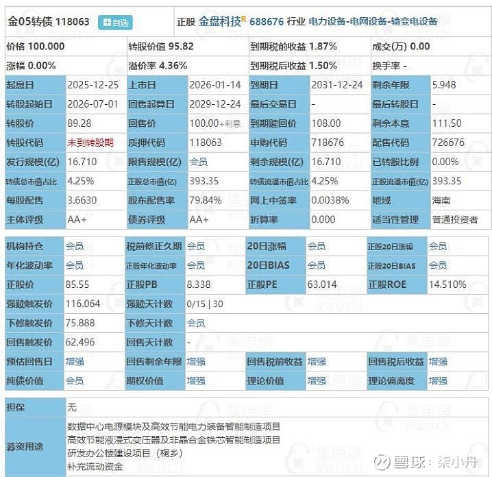 1月20日旺能转债上涨1.3%，转股溢价率13.04%