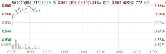 1月20日齐翔转2上涨1.41%，转股溢价率27.78%