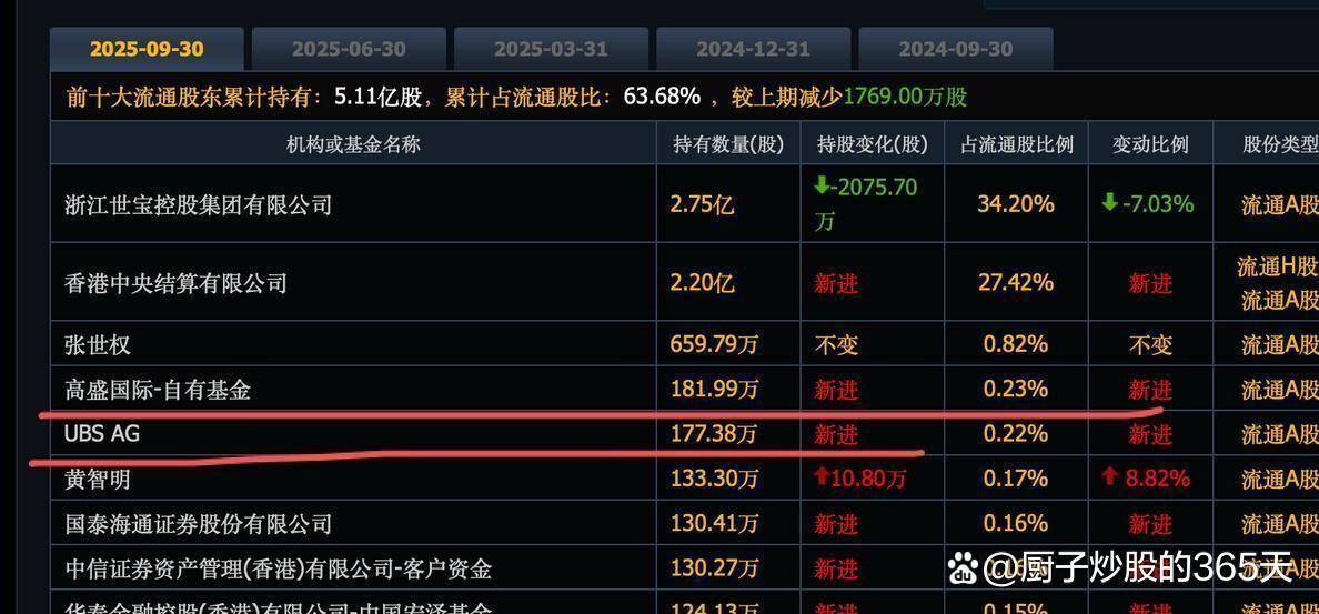 华夏基金徐猛旗下华夏恒生科技ETF年报最新持仓，重仓美团-W