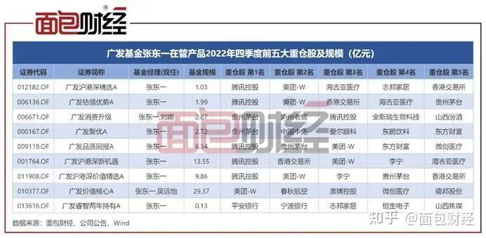 华夏基金徐猛旗下华夏恒生科技ETF年报最新持仓，重仓美团-W