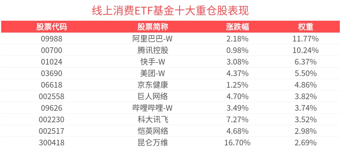华夏基金徐猛旗下华夏恒生科技ETF年报最新持仓，重仓美团-W