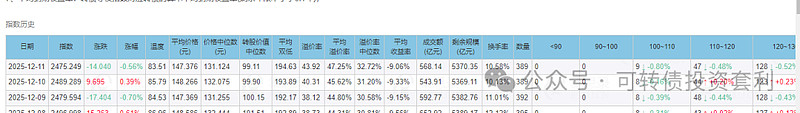 1月22日三房转债上涨1.34%，转股溢价率24.06%