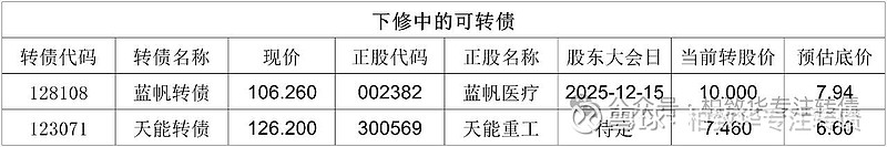 1月20日文科转债上涨0.21%，转股溢价率17.9%