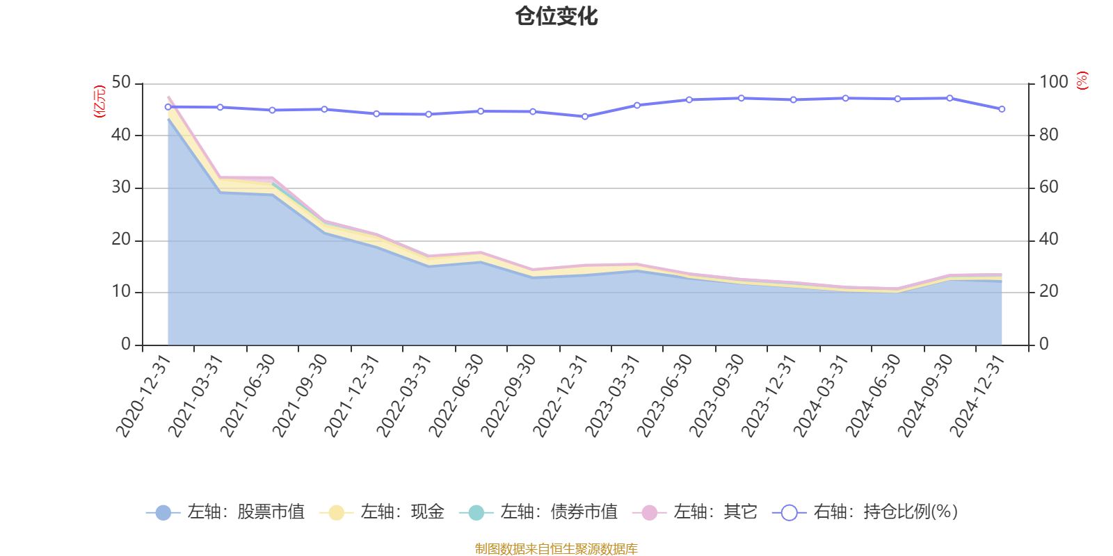 大成基金冉凌浩旗下大成恒生科技ETF年报最新持仓，重仓美团-W