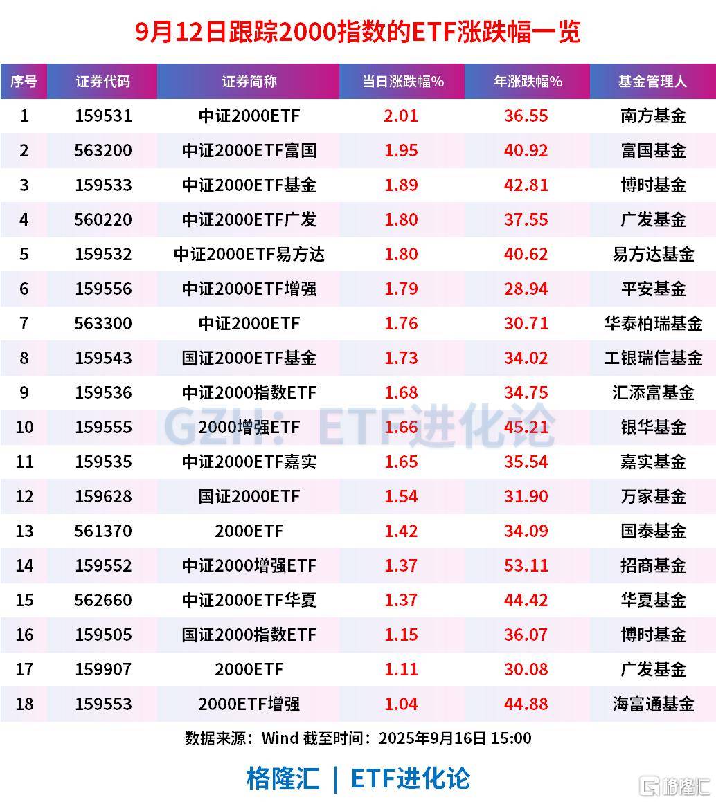 天弘基金沙川旗下天弘中证食品饮料ETF年报最新持仓，重仓伊利股份