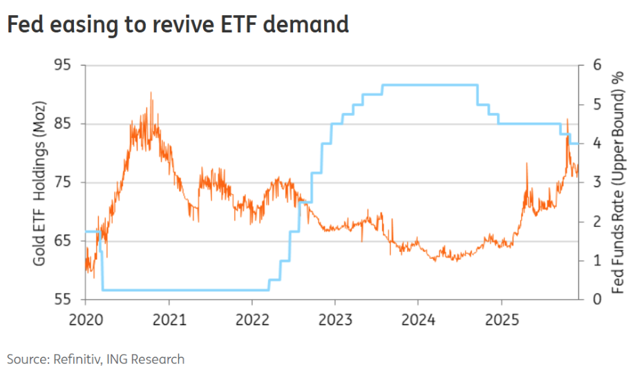 多重利好共振黄金价格再创新高，黄金股ETF（159562）涨3.79%