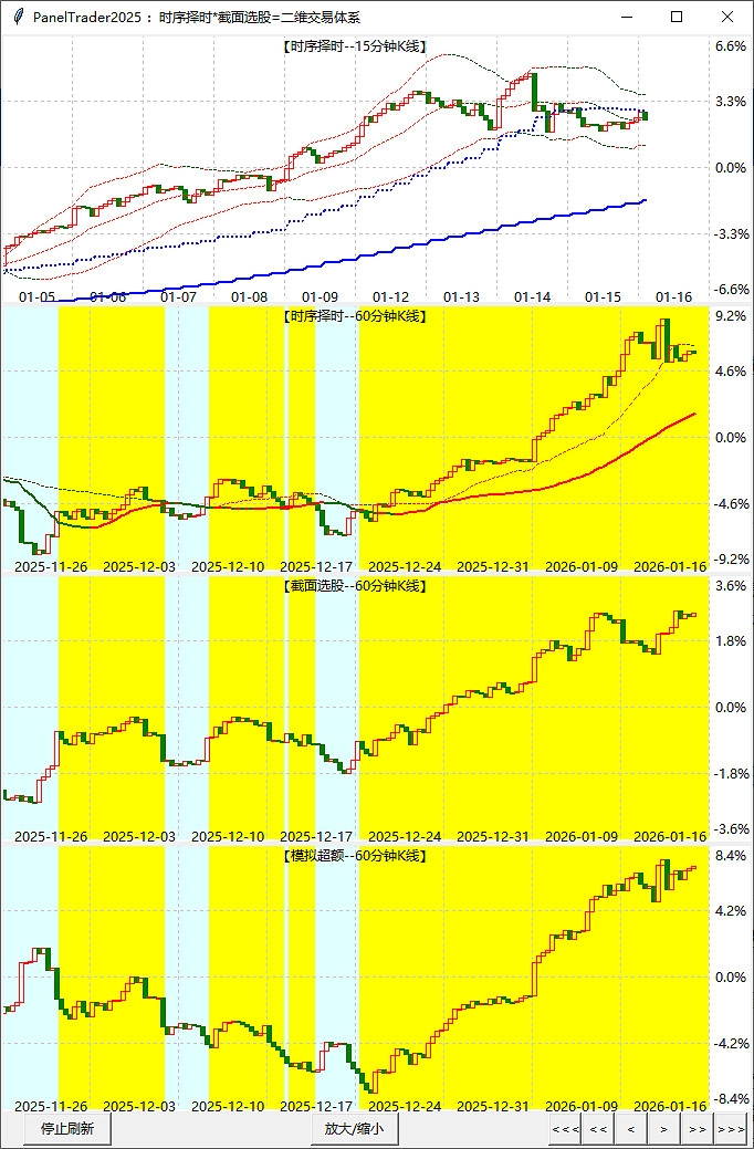 多重利好共振黄金价格再创新高，黄金股ETF（159562）涨3.79%