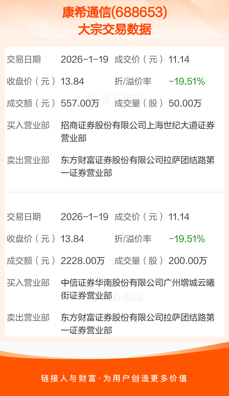 康希通信：将继续聚焦核心优势 强化全球竞争力
