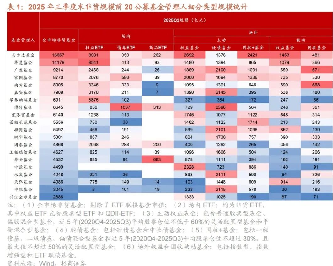 四季报点评：景顺长城国证机器人产业ETF基金季度涨幅-6.06%