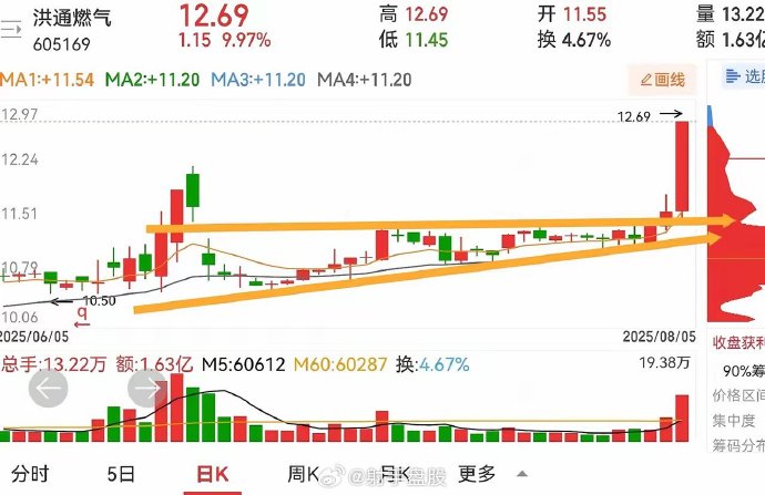 四季报点评：易方达上证50增强策略ETF基金季度涨幅-1.22%
