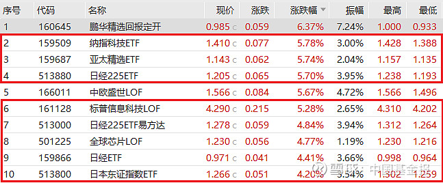 四季报点评：嘉实中证海外中国互联网30ETF(QDII)基金季度涨幅-15.32%