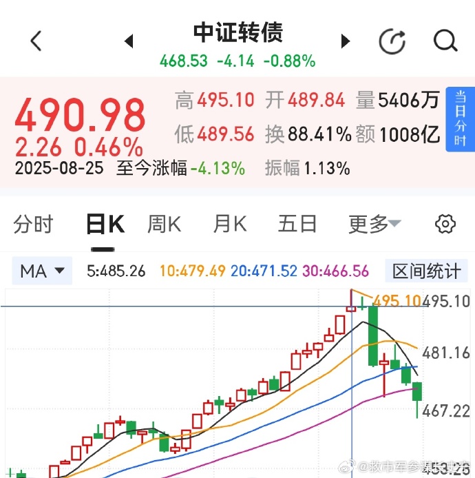 四季报点评：博时中证2000ETF基金季度涨幅4.96%