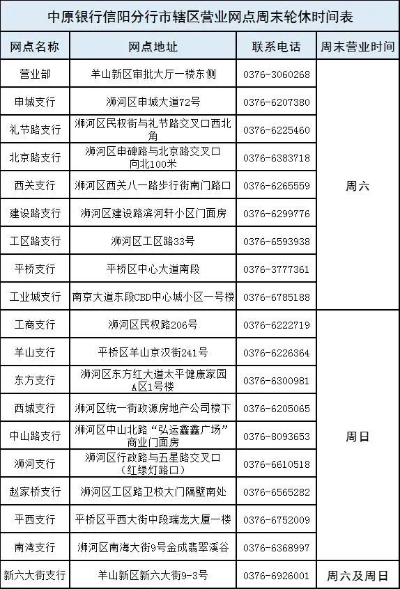中原证券任命副总滑欣辉 任中原银行分行行长时曾被罚