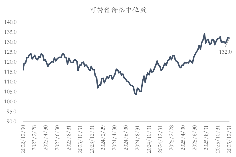 1月26日常银转债下跌0.45%，转股溢价率8.4%