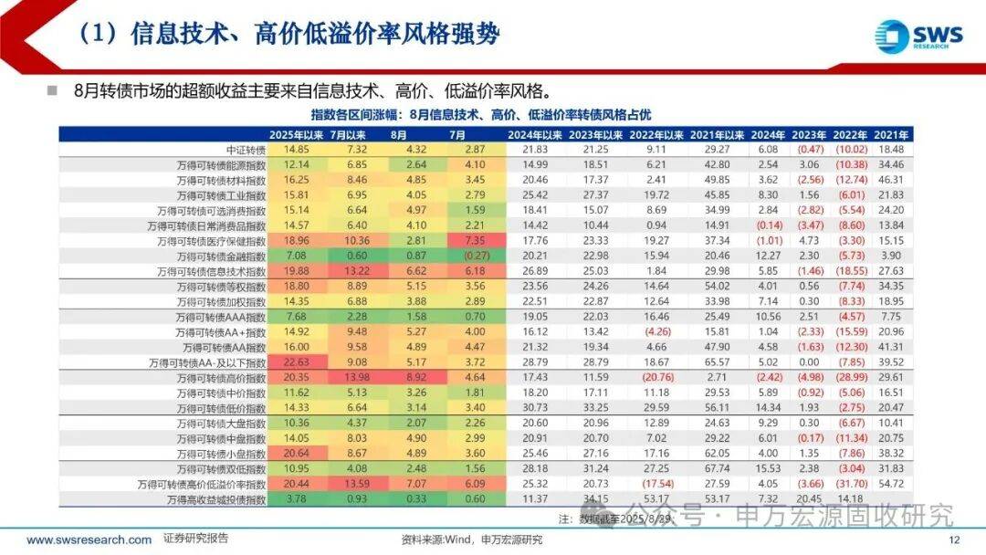1月26日常银转债下跌0.45%，转股溢价率8.4%