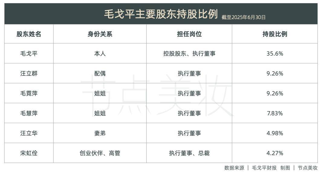 股价连创新高，中际旭创各路股东接连减持：实控人之子套现超2亿元