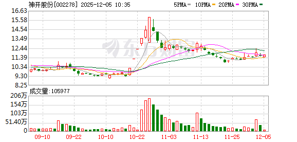 证监会批复广期所为合格中央对手方