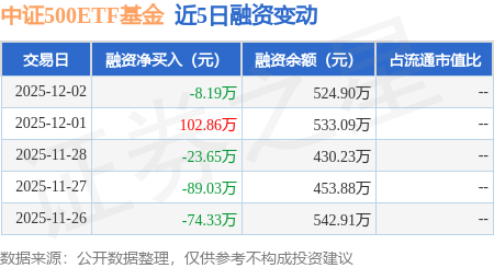 四季报点评：华富中证A100ETF基金季度涨幅0.86%