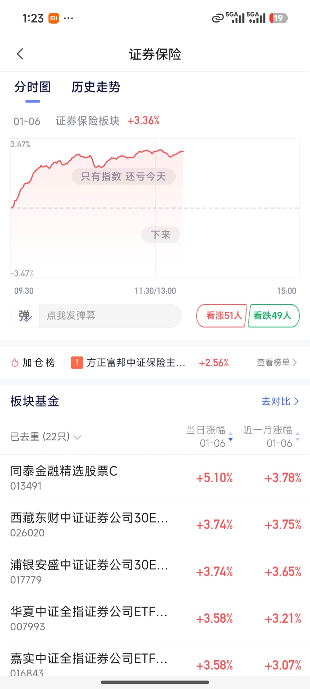 四季报点评：广发中证港股通汽车ETF基金季度涨幅-11.69%
