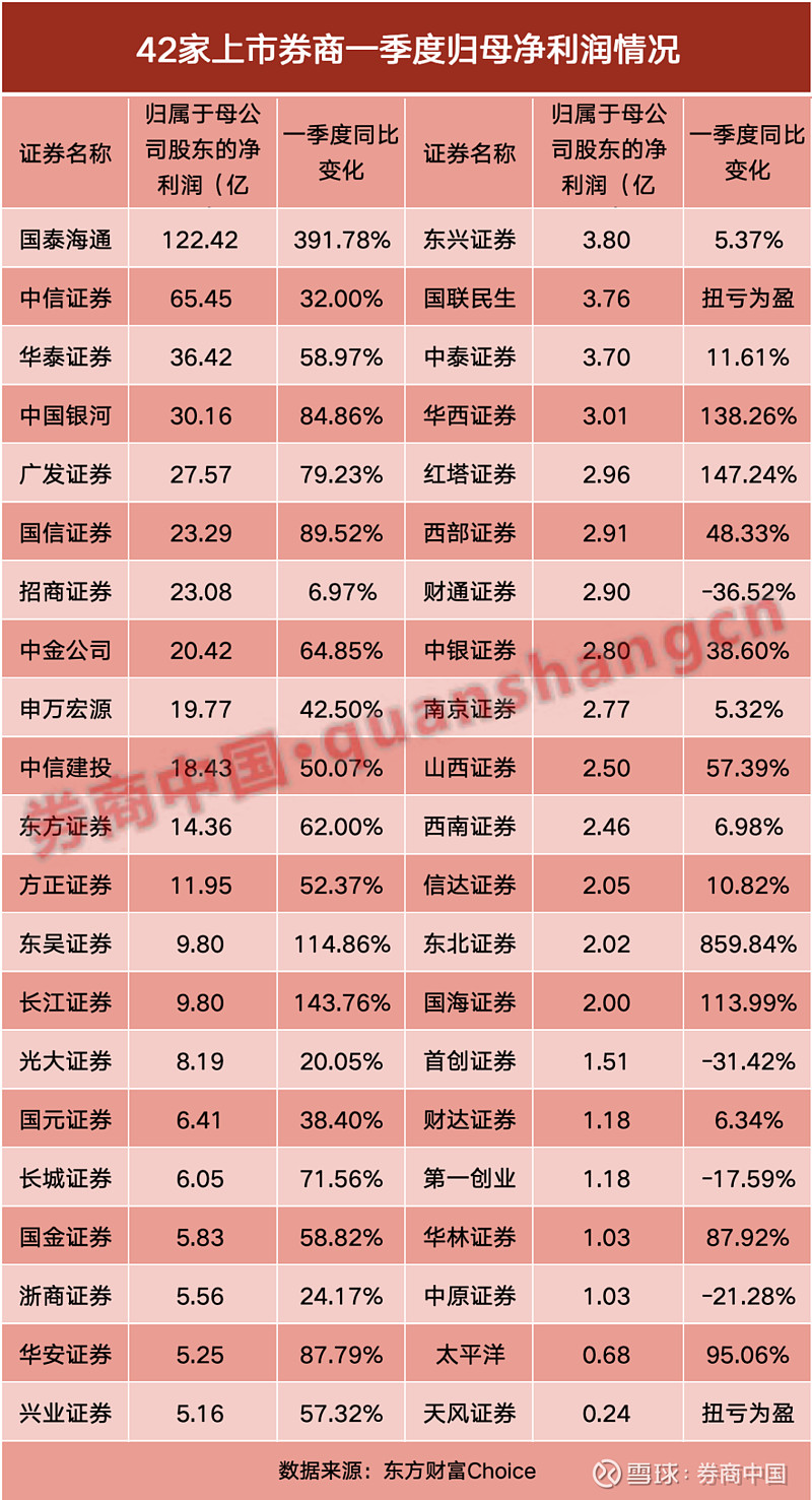 四季报点评：广发中证港股通汽车ETF基金季度涨幅-11.69%
