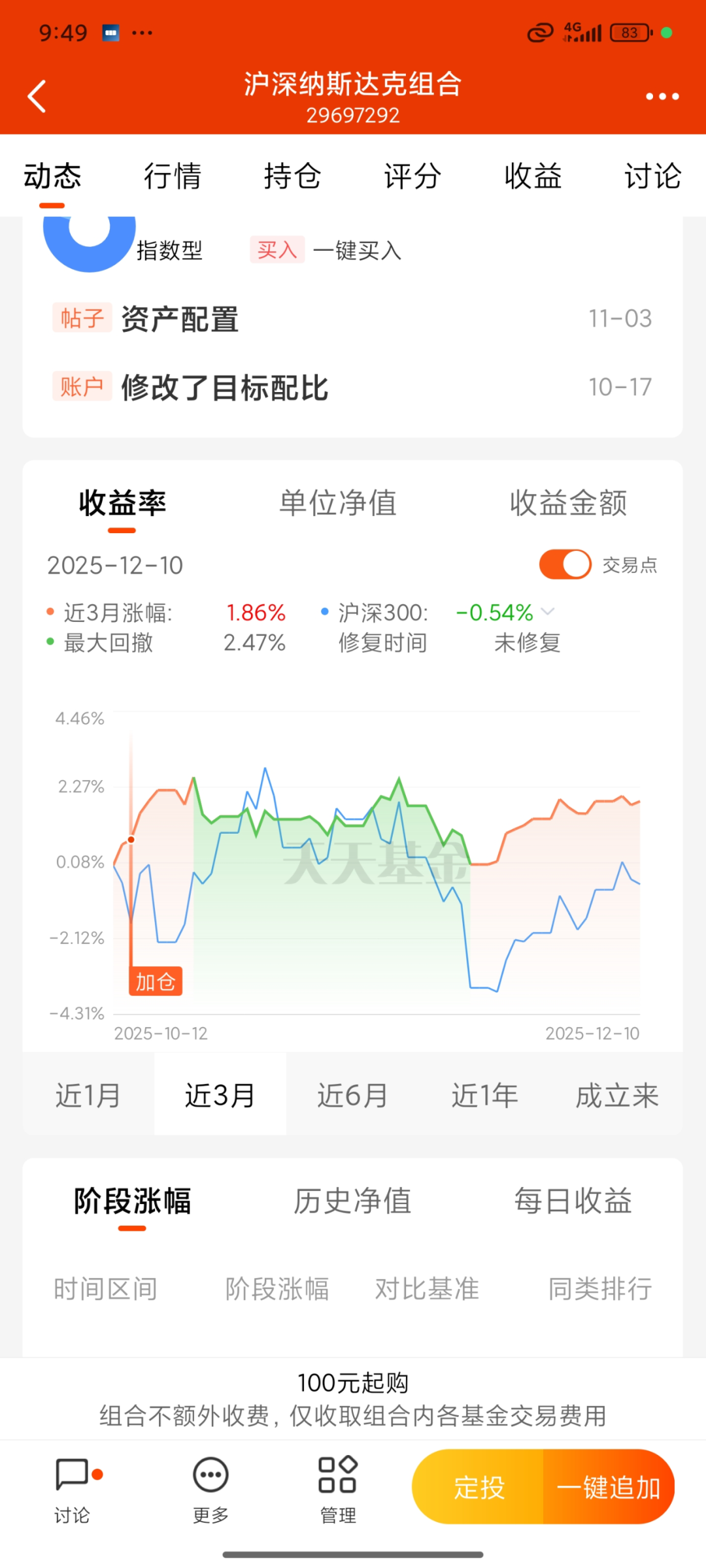 四季报点评：易方达中证装备产业ETF基金季度涨幅1.86%