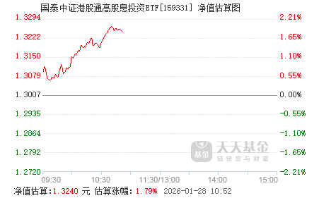 四季报点评：广发中证港股通汽车ETF基金季度涨幅-11.69%