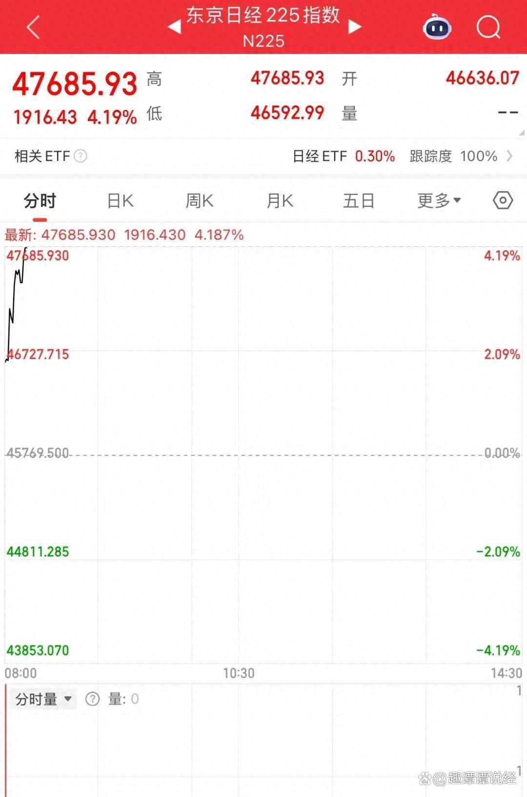 伦敦股市27日上涨