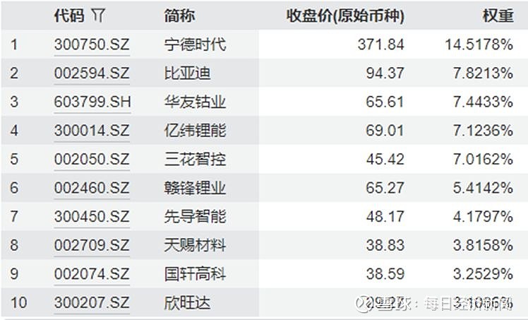 四季报点评：嘉实国证绿色电力ETF基金季度涨幅-1.60%