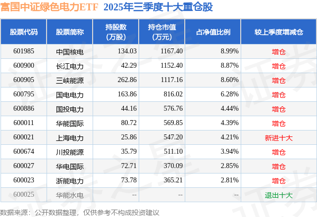 四季报点评：华夏中证旅游主题ETF基金季度涨幅12.63%