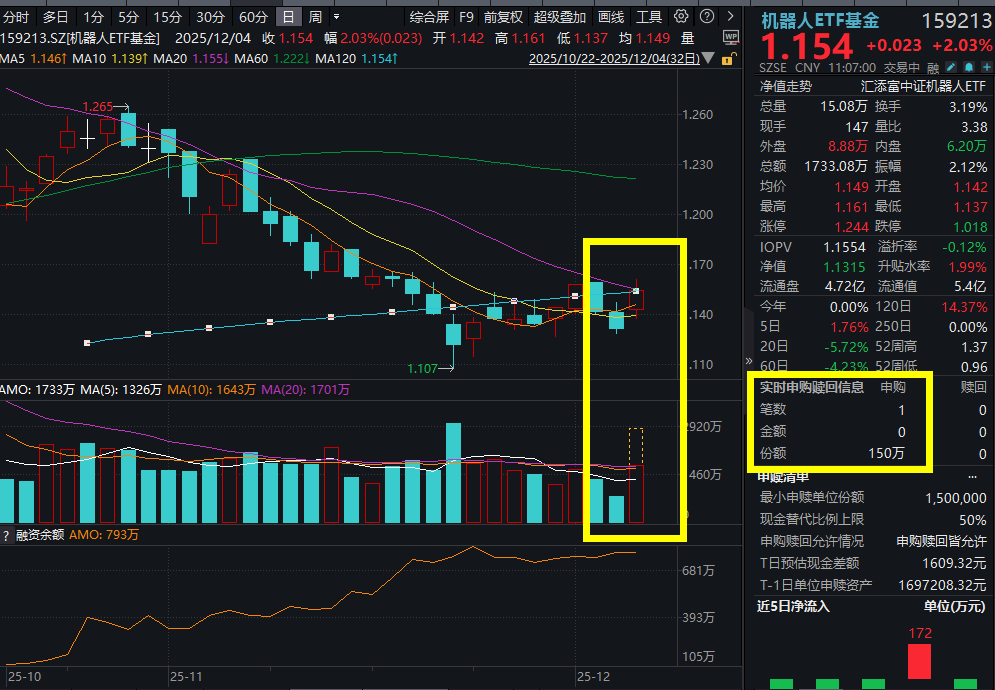 四季报点评：国泰中证消费电子主题ETF基金季度涨幅-7.95%