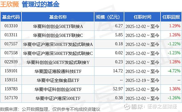 四季报点评：华夏中证旅游主题ETF基金季度涨幅12.63%